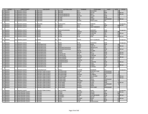 gazzete SUBCOUNTY