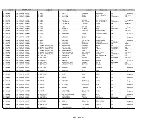 gazzete SUBCOUNTY