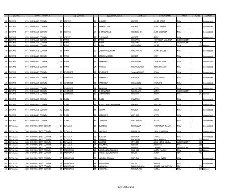 gazzete SUBCOUNTY