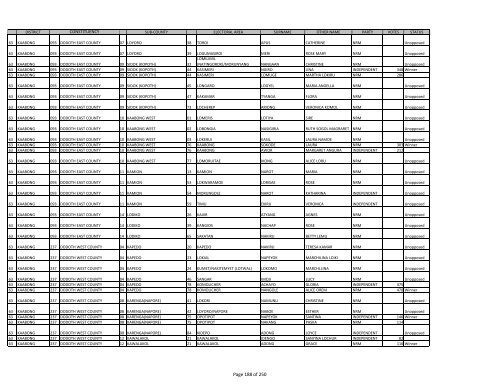 gazzete SUBCOUNTY