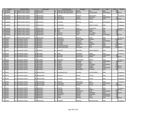 gazzete SUBCOUNTY