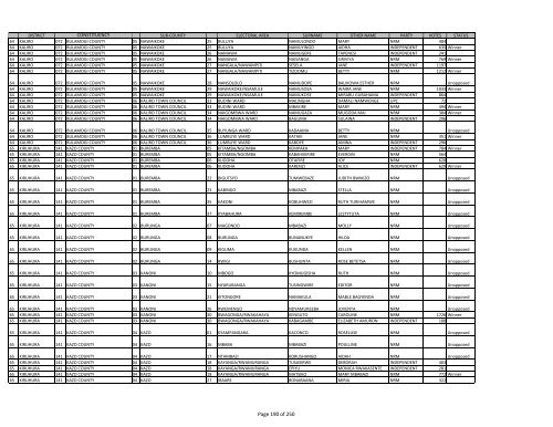 gazzete SUBCOUNTY