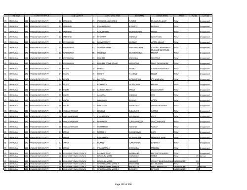 gazzete SUBCOUNTY