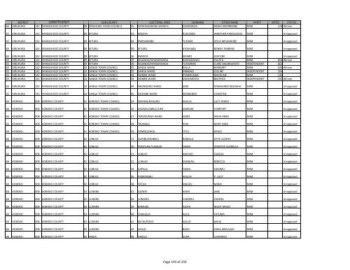 gazzete SUBCOUNTY