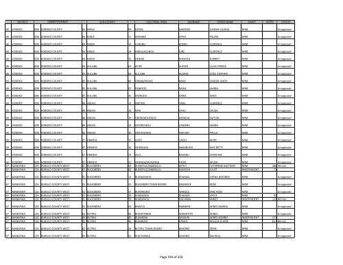 gazzete SUBCOUNTY