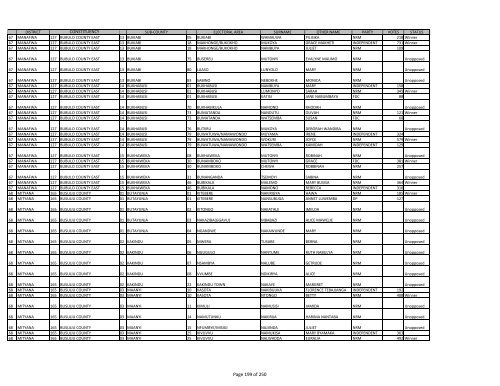 gazzete SUBCOUNTY