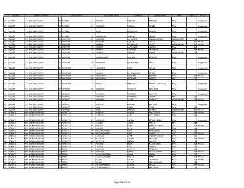 gazzete SUBCOUNTY