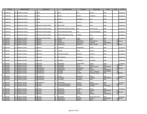 gazzete SUBCOUNTY