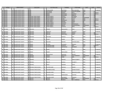 gazzete SUBCOUNTY