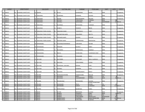 gazzete SUBCOUNTY