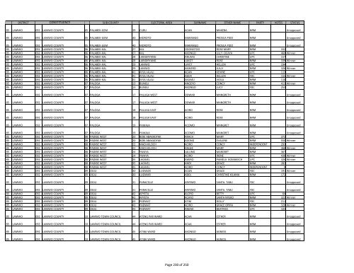 gazzete SUBCOUNTY