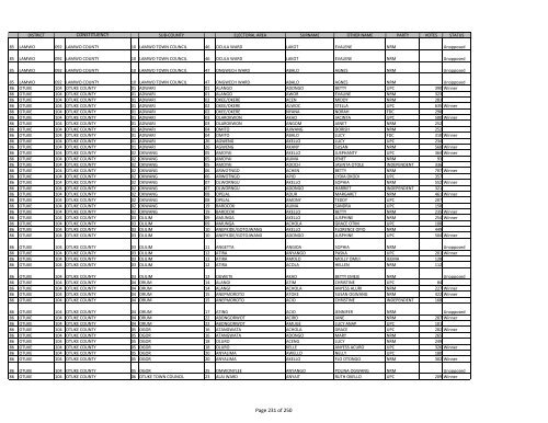 gazzete SUBCOUNTY