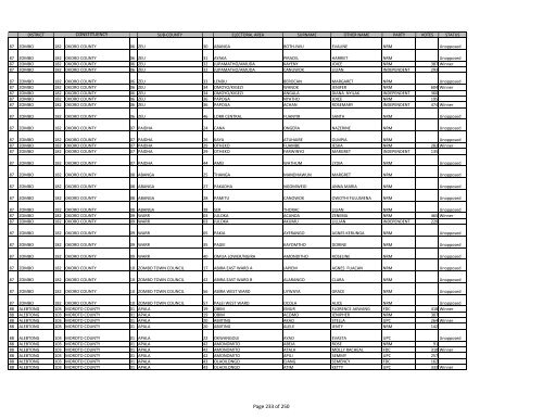 gazzete SUBCOUNTY