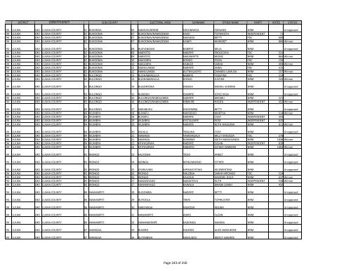 gazzete SUBCOUNTY