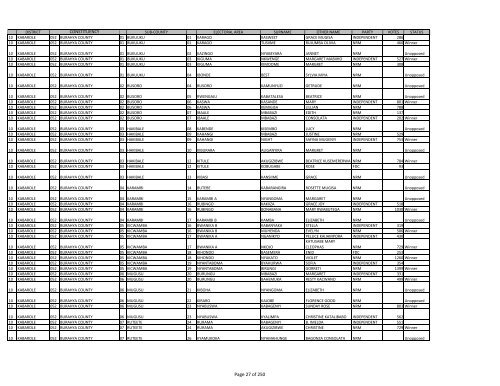 gazzete SUBCOUNTY