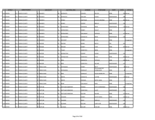 gazzete SUBCOUNTY