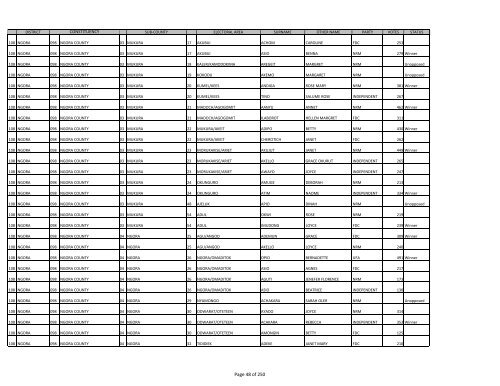 gazzete SUBCOUNTY