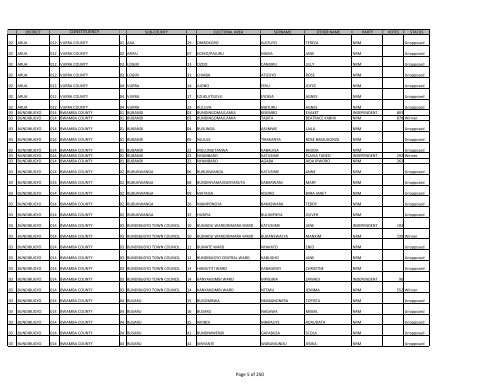 gazzete SUBCOUNTY