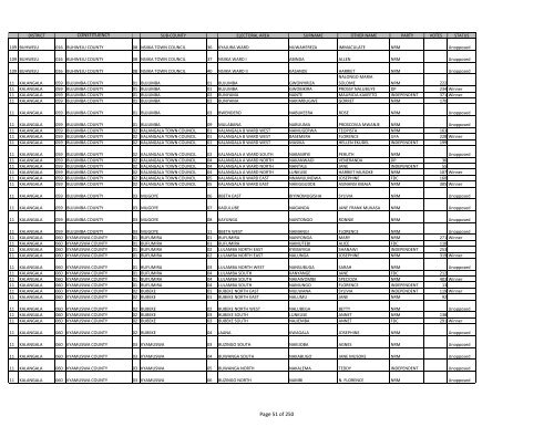 gazzete SUBCOUNTY