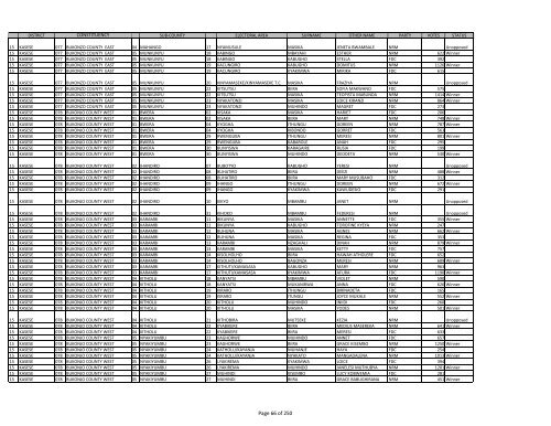 gazzete SUBCOUNTY