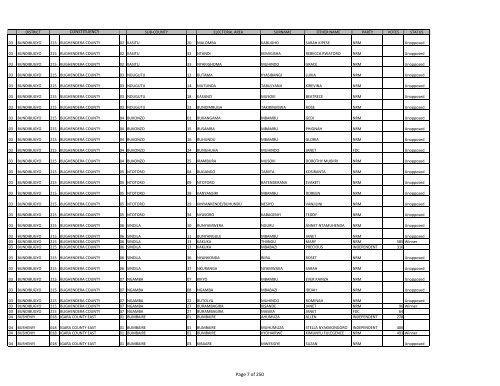 gazzete SUBCOUNTY