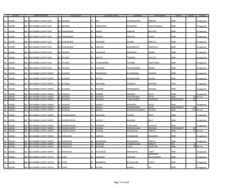 gazzete SUBCOUNTY