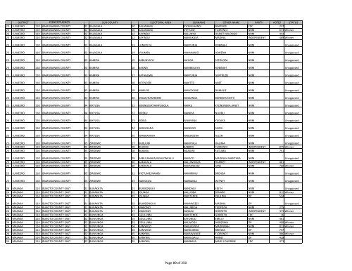 gazzete SUBCOUNTY