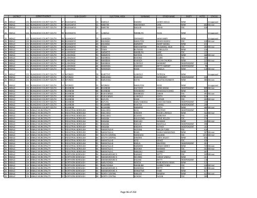 gazzete SUBCOUNTY