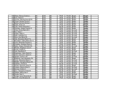 ierarhizarea studen ilor anului iv (2012-2013)