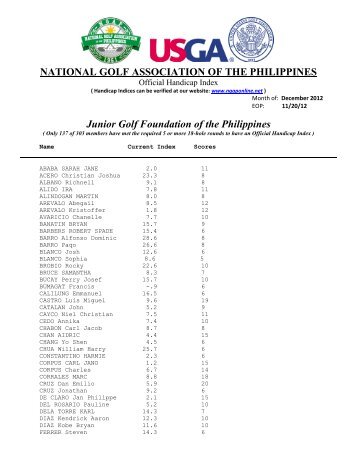 Junior Golf Foundation of the Philippines - National Golf Association ...