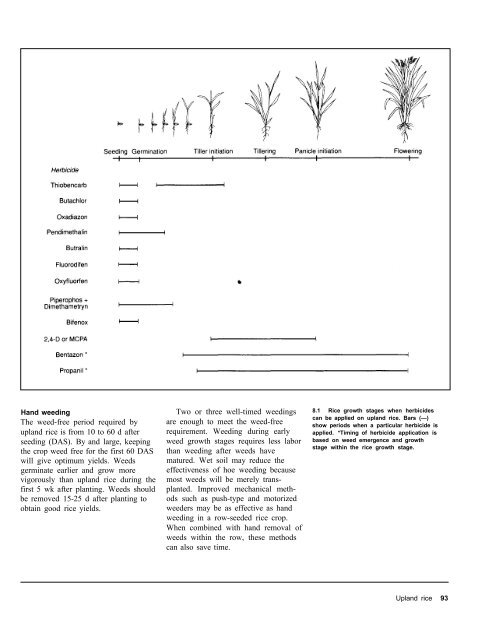 A handbbok on Weed Control in Rice.pdf