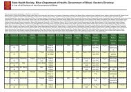 (Department of Health, Government of Bihar): Doctor's Directory