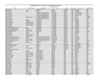 1920 US Census - Horrocks Genealogy