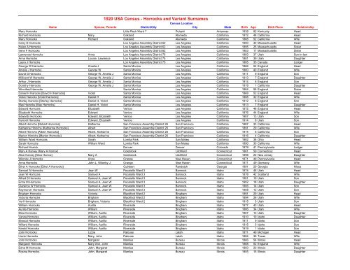 1920 US Census - Horrocks Genealogy