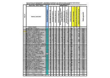 Anul 2 - Facultatea de Management