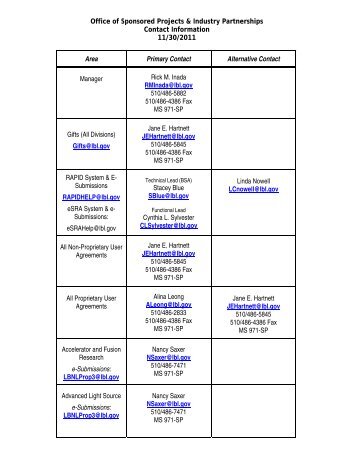 Staff List — Assigned Divisions