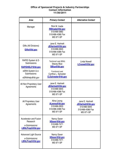 Staff List — Assigned Divisions