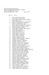 Avoir Images Roll Of Successful Examinees In The Criminologist Licensure actualisé salutations