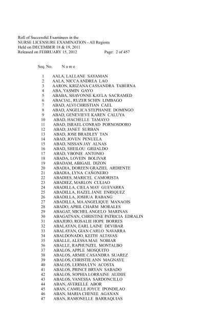 Roll of Successful Examinees in the NURSE LICENSURE - Dumingag
