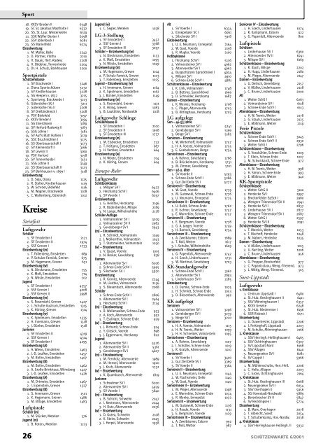 Ein Angebot für unsere Vereine Nadeln „Vereinsmeister 2002“