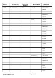 Parish/Ward Subcounty/ Division Village/Cell Constituency District