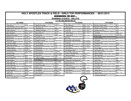 Top Performance History Girls 2012.xlsx