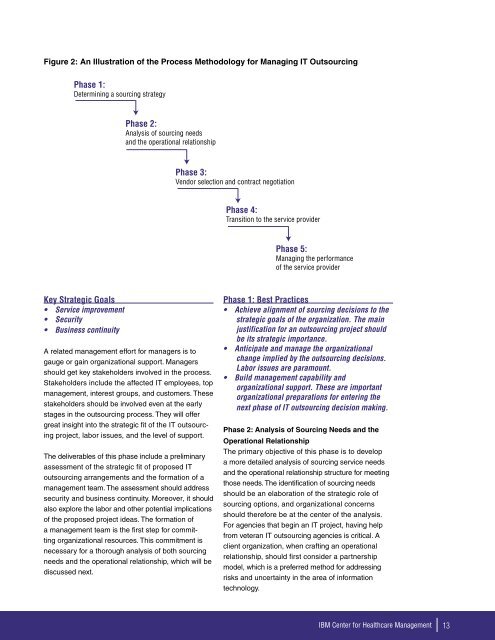 A Primer for Healthcare Managers - IBM