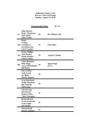 Indianola Booster Club Classic Results - Indianola Country Club