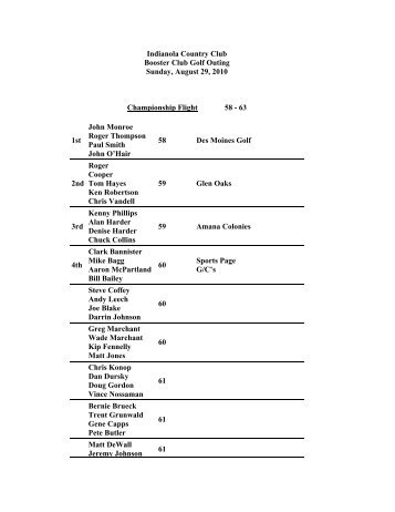 Indianola Booster Club Classic Results - Indianola Country Club