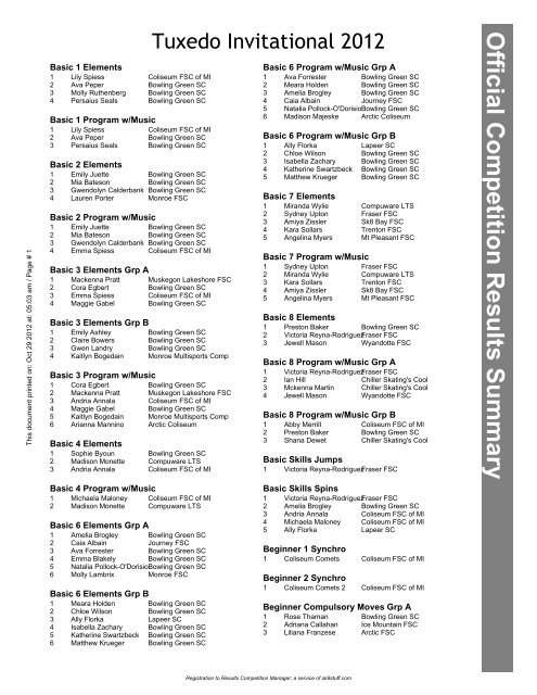 Official Competition Results Summary