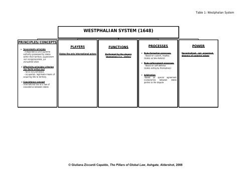 westphalian system (1648) - American Society of International Law