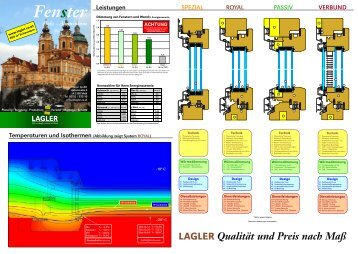 ACHTUNG - LAGLER Fenster und Türen