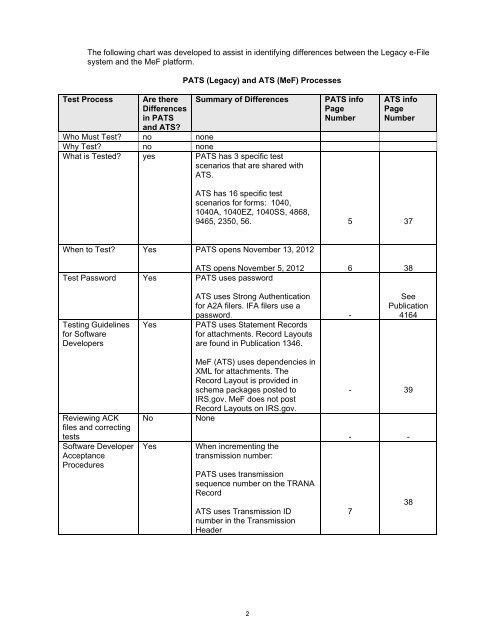 Publication 1436 (Rev. 10-2012) - Internal Revenue Service