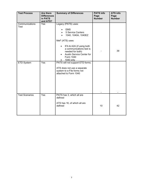 Publication 1436 (Rev. 10-2012) - Internal Revenue Service